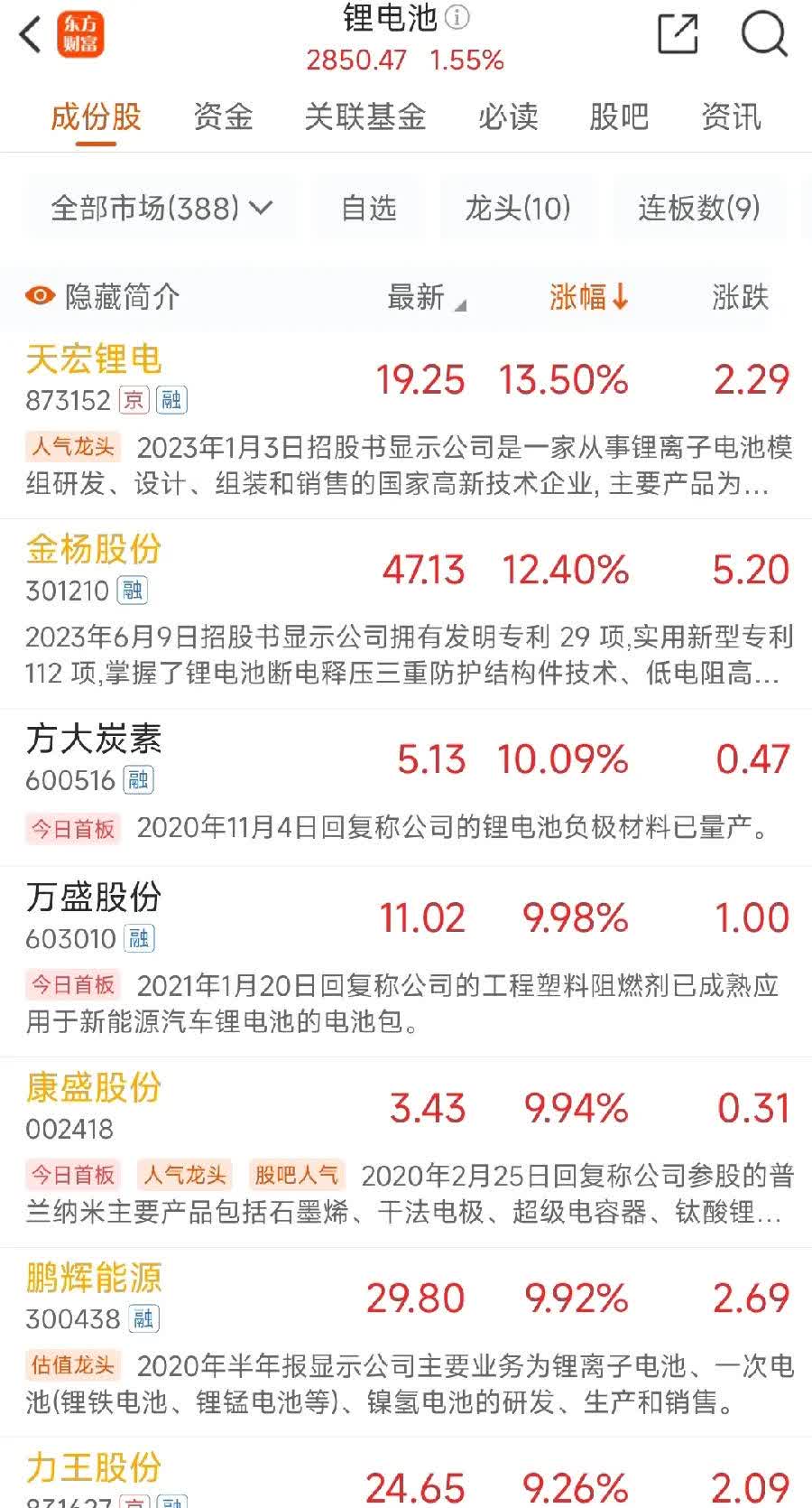 主力资金动向 43.46亿元潜入电子业