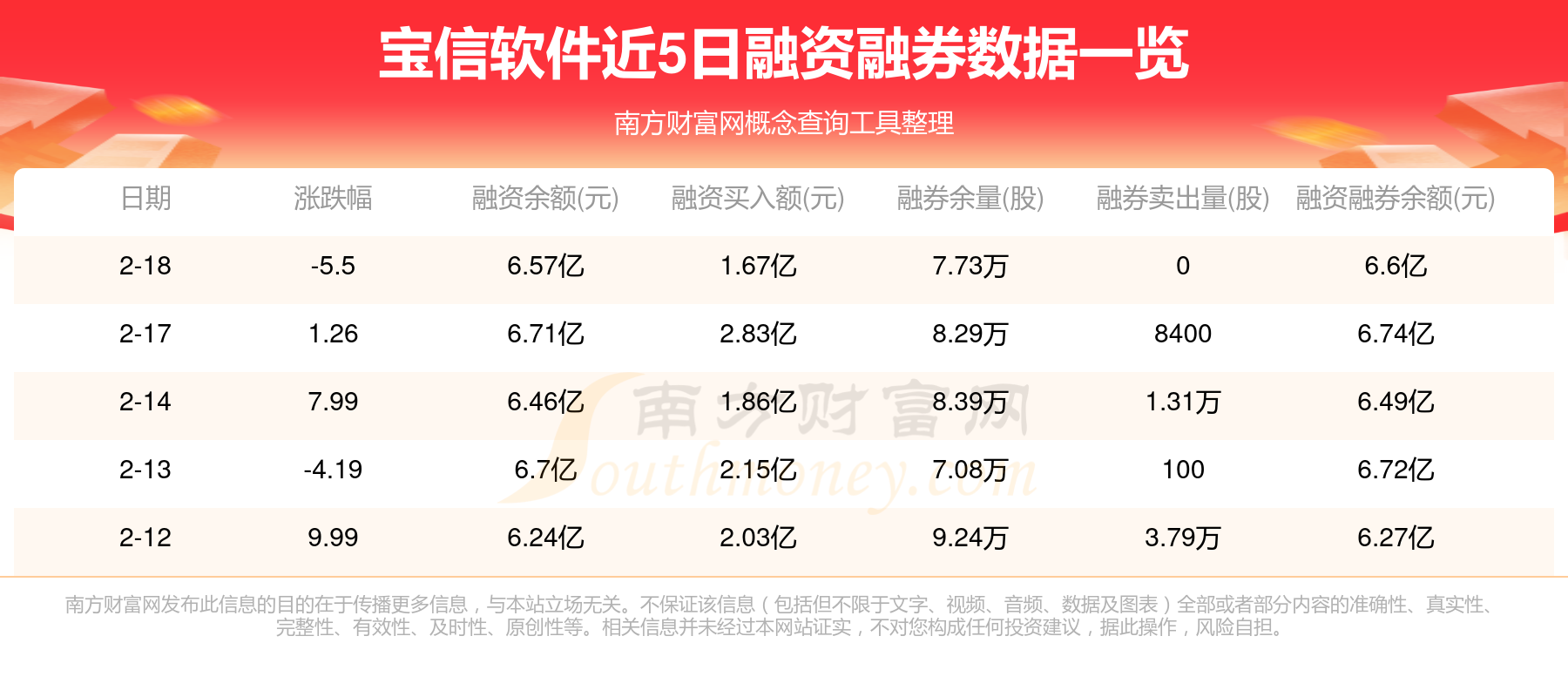 非银金融行业资金流出榜：拉卡拉、东方财富等净流出资金居前