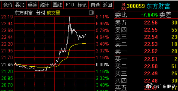 非银金融行业资金流出榜：拉卡拉、东方财富等净流出资金居前