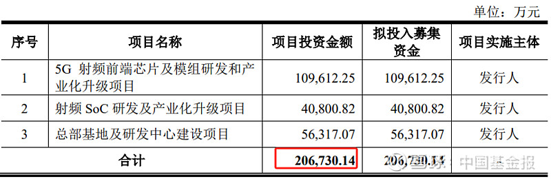 上海超导科创板IPO获受理 拟募资12亿元