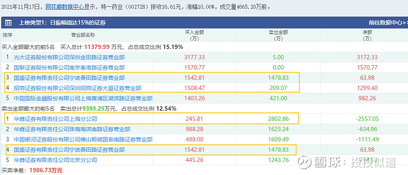 三星医疗(601567.SH)：预中标1.43亿元国家电网招标采购项目