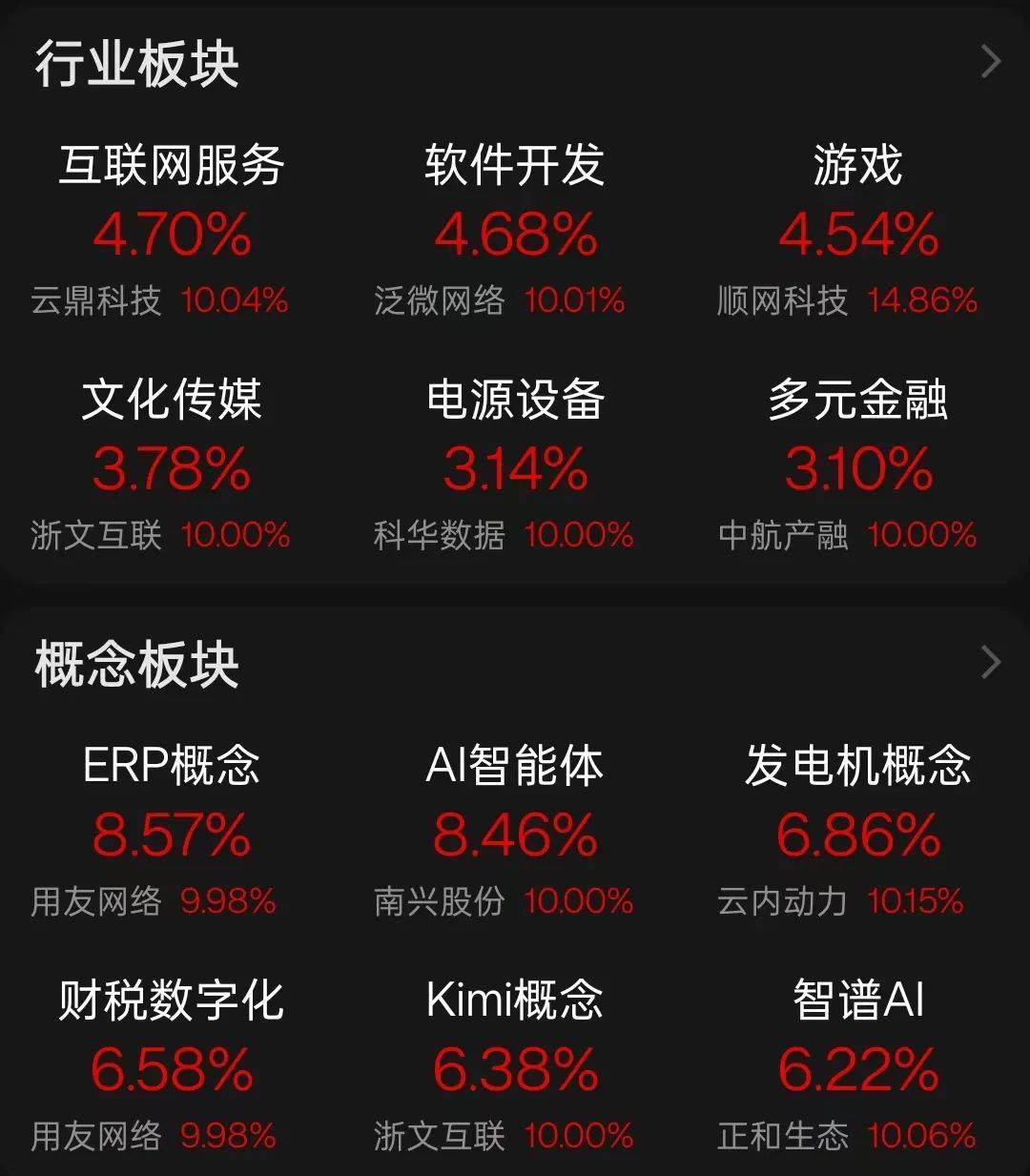 人形机器人概念活跃，嵘泰股份涨停，双林股份等大涨