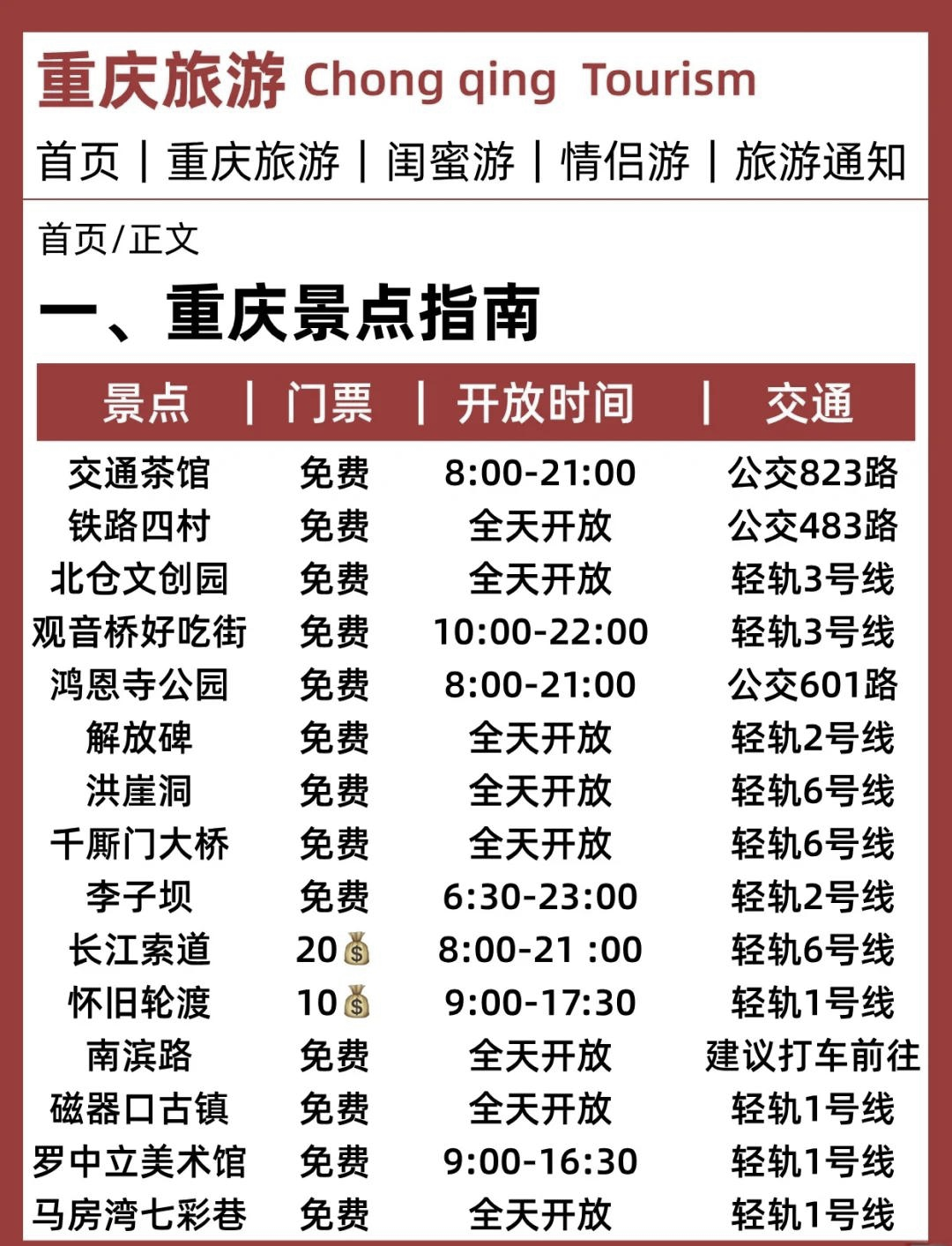 热点图定位精彩，十大线路玩转重庆盛夏