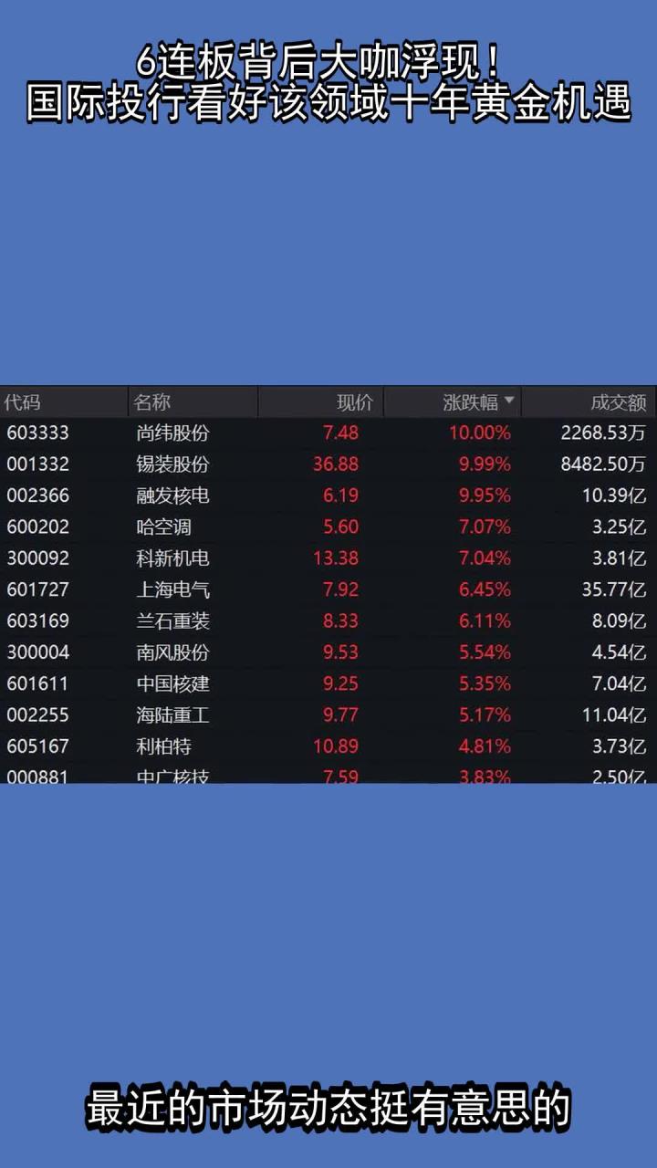 上调！国际投行，最新发声！