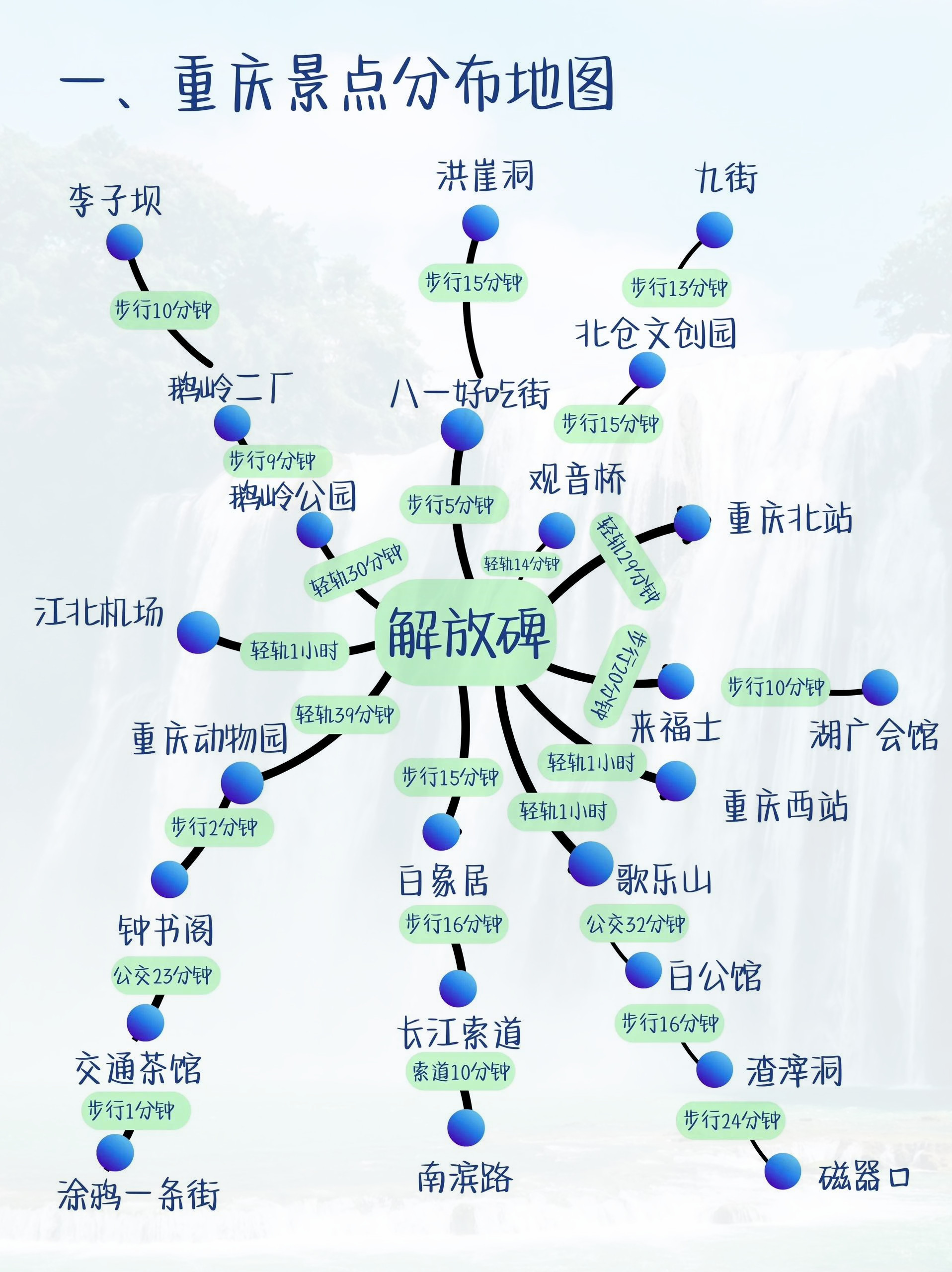 热点图定位精彩，十大线路玩转重庆盛夏