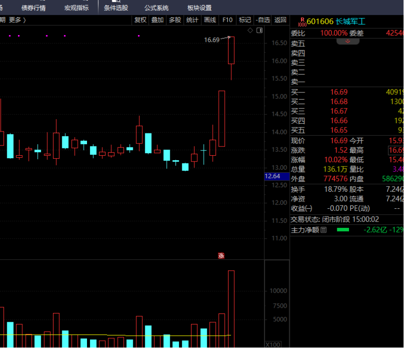 首华燃气6月19日龙虎榜数据