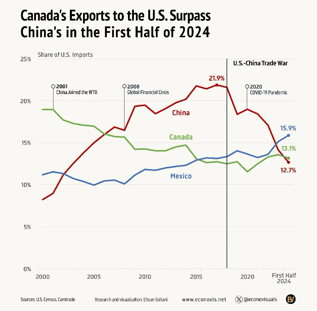 今年前5个月中国对中亚五国进出口快速增长