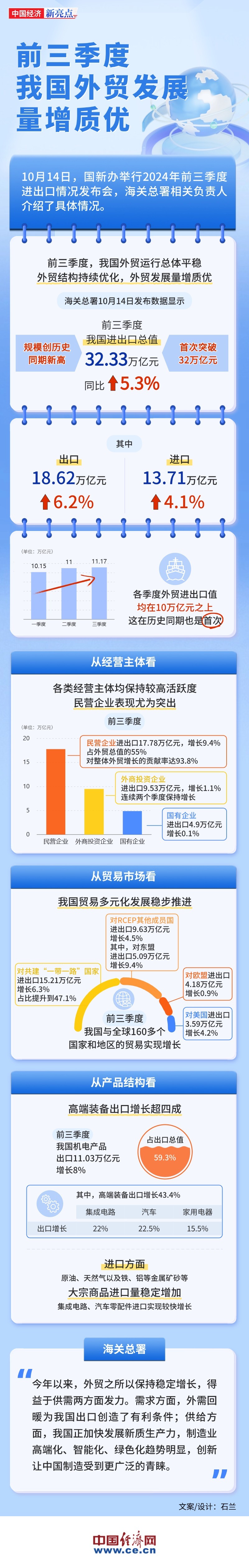 今年前5个月中国对中亚五国进出口快速增长
