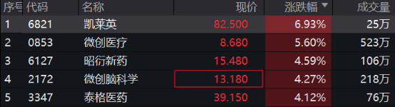 这只港股，4天涨超12倍！