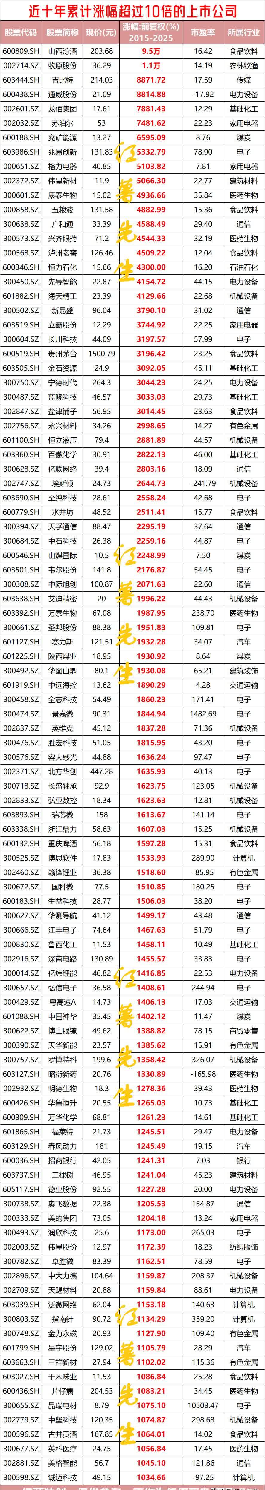660家公司公布最新股东户数
