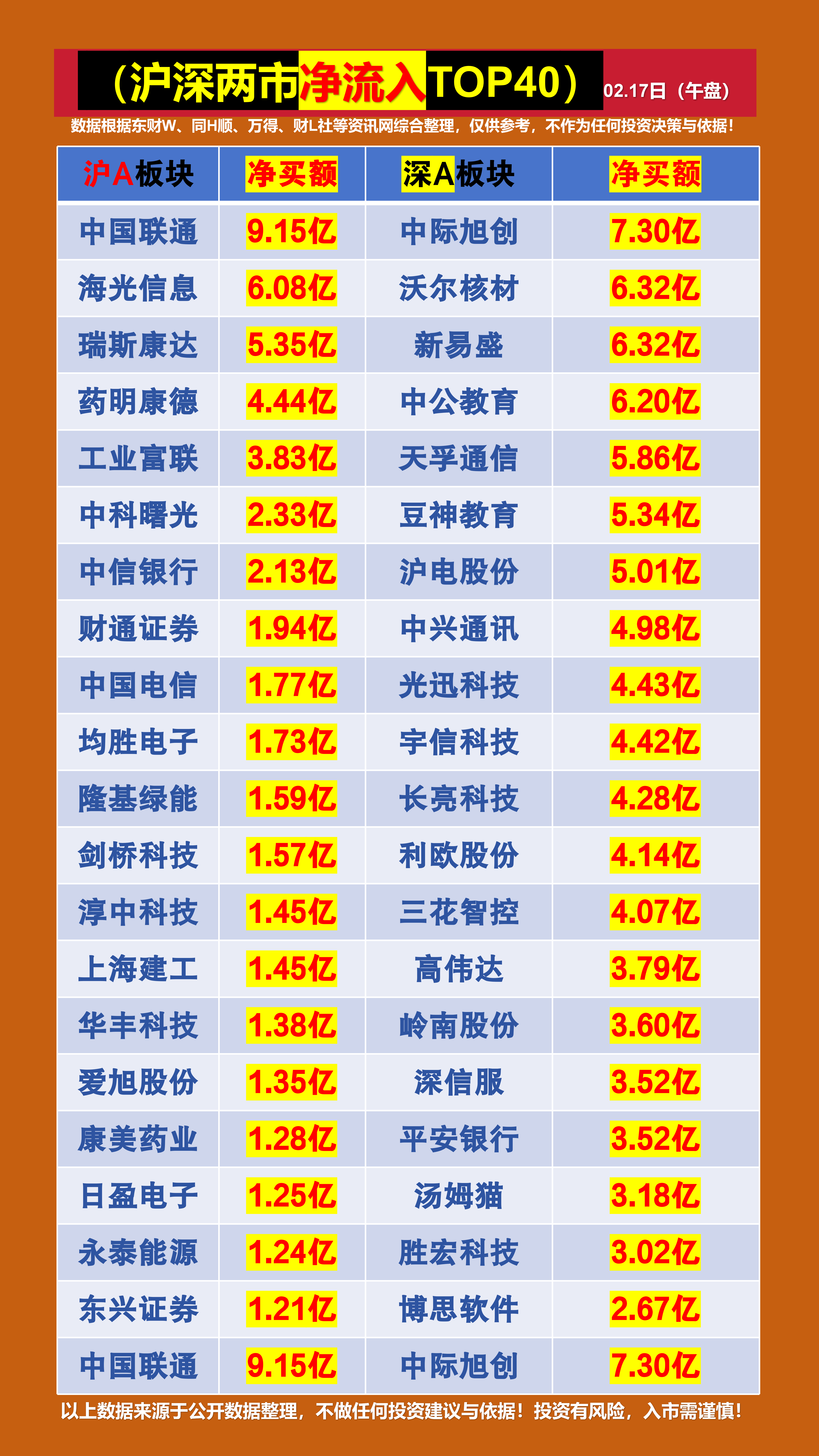 660家公司公布最新股东户数