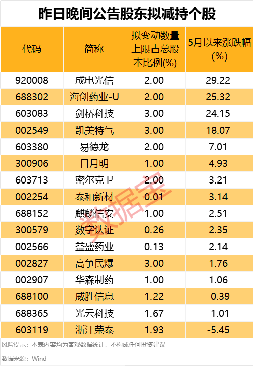 660家公司公布最新股东户数