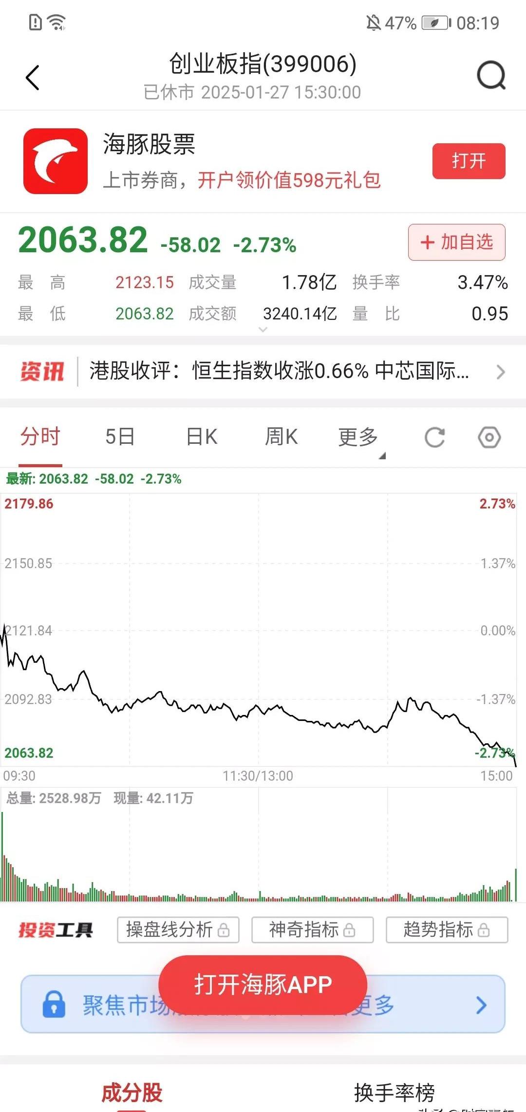 超导概念下跌3.41%，7股主力资金净流出超5000万元