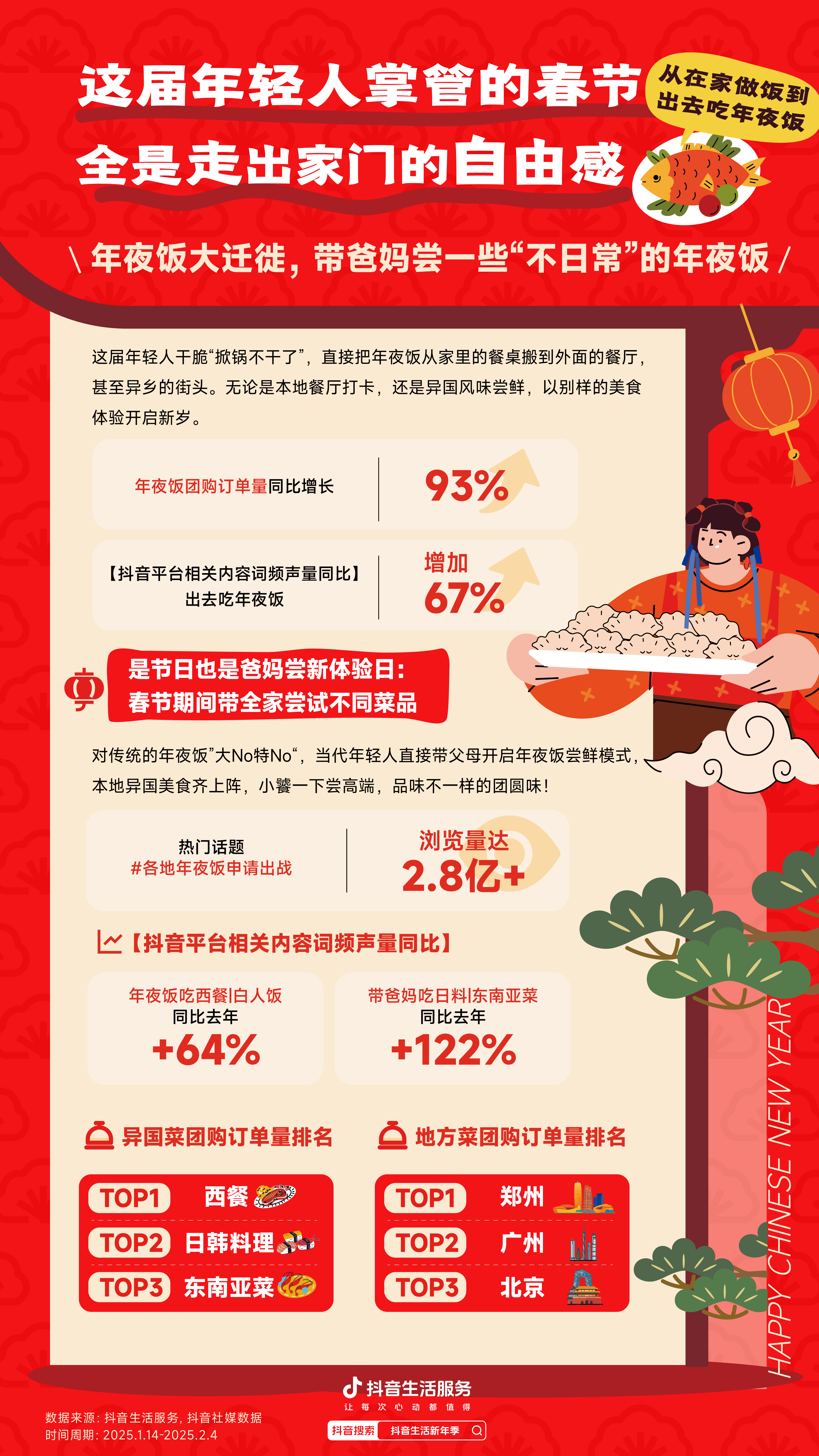 2025年5月份居民消费价格同比下降0.1%