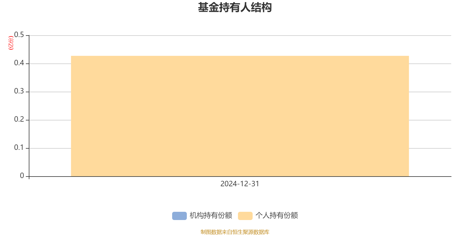 嘉实成长共赢混合成立 募集9.27亿元