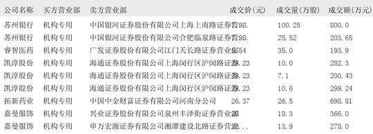 水晶光电大宗交易成交202.70万元,买方为机构专用席位