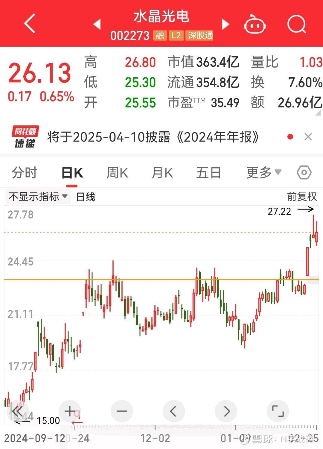 水晶光电大宗交易成交202.70万元,买方为机构专用席位