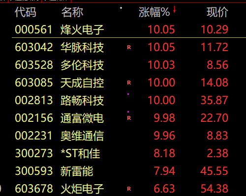 中京电子连收3个涨停板