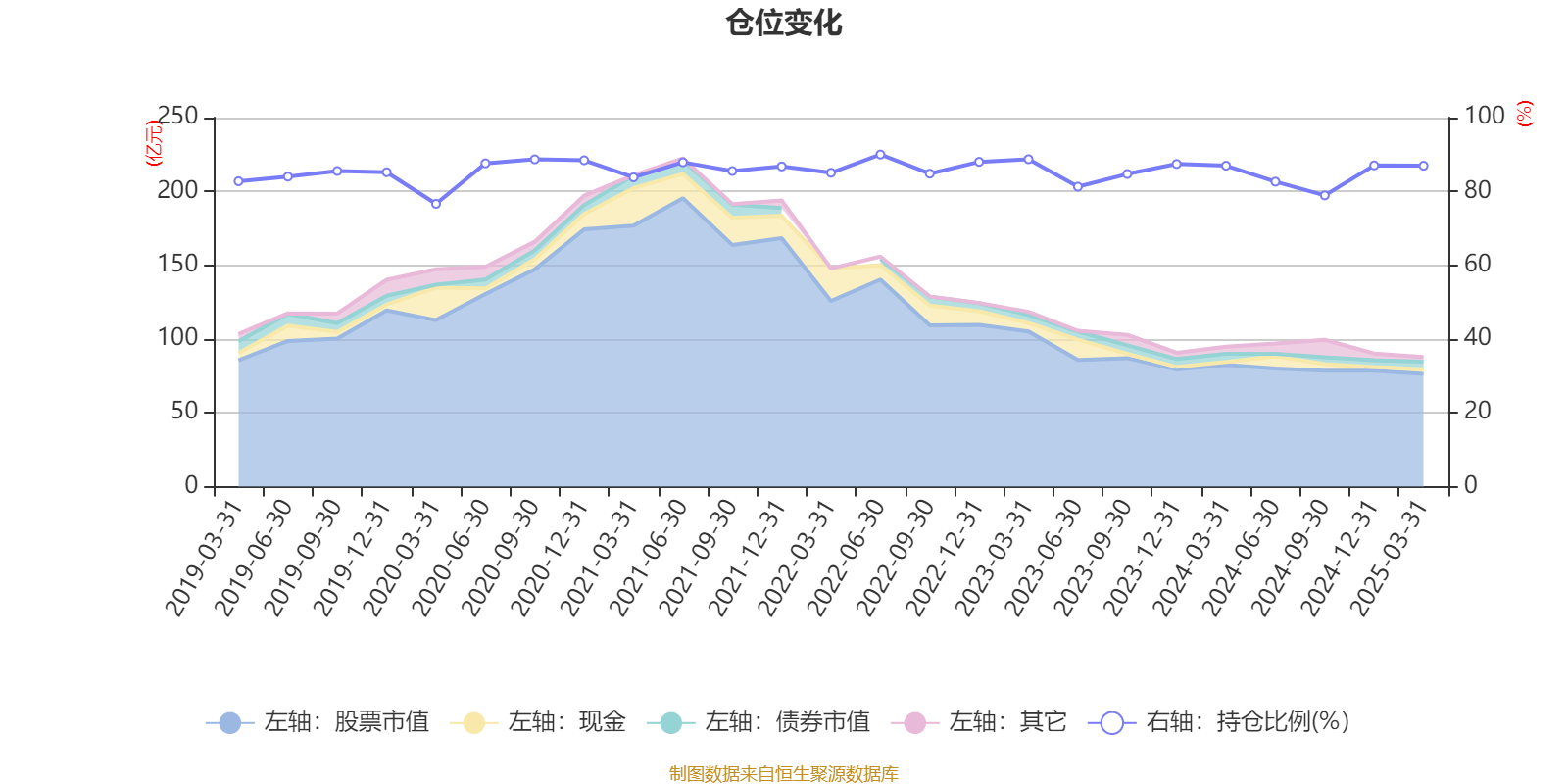 建设银行：2025年一季度集团实现净利润837亿元