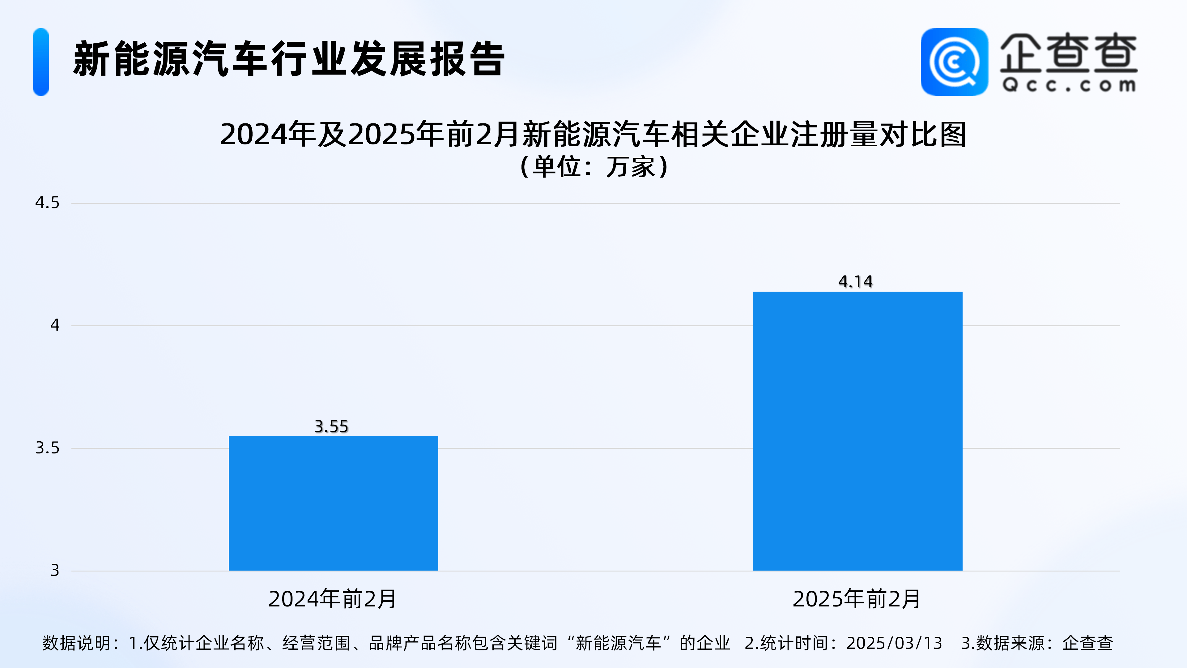 中汽协：5月新能源汽车出口21.2万辆，同比增长1.2倍
