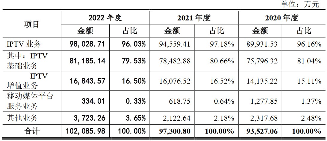A股申购 | 多品类家居收纳用品企业太力科技(301595.SZ)开启申购 为宜家、沃尔玛等零售巨头的全球供应商