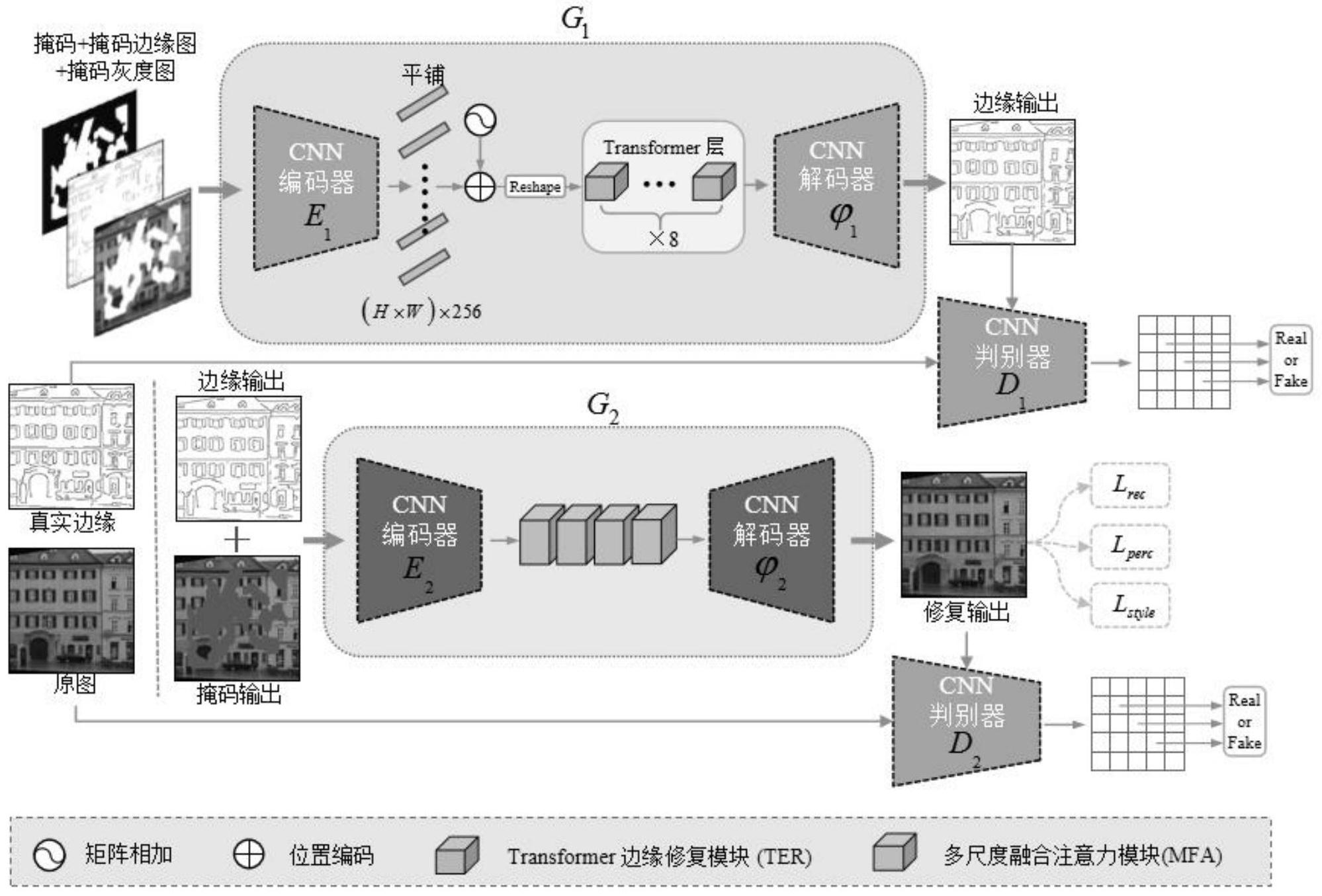 视源股份获得发明专利授权：“图像分割方法、装置、设备及存储介质”