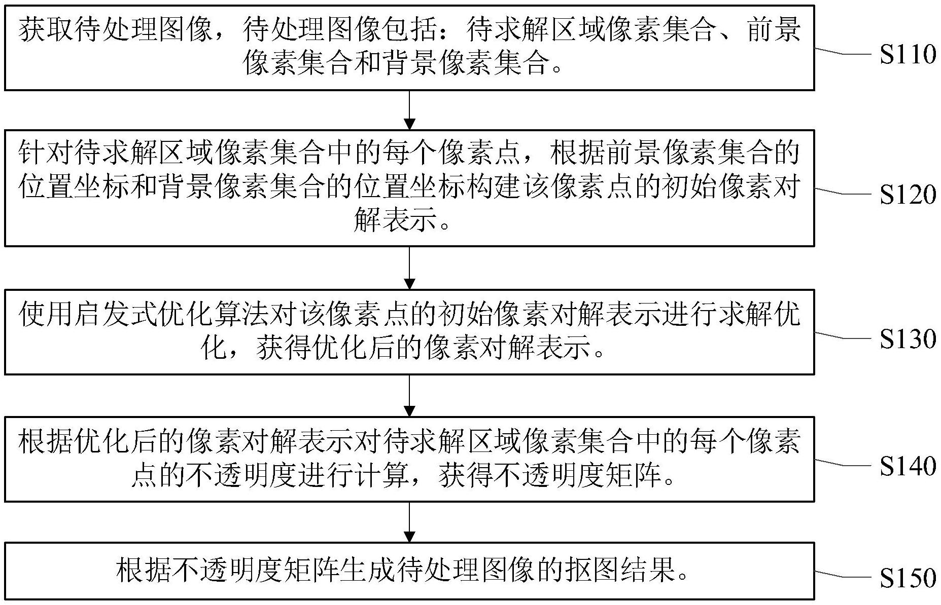 视源股份获得发明专利授权：“图像分割方法、装置、设备及存储介质”