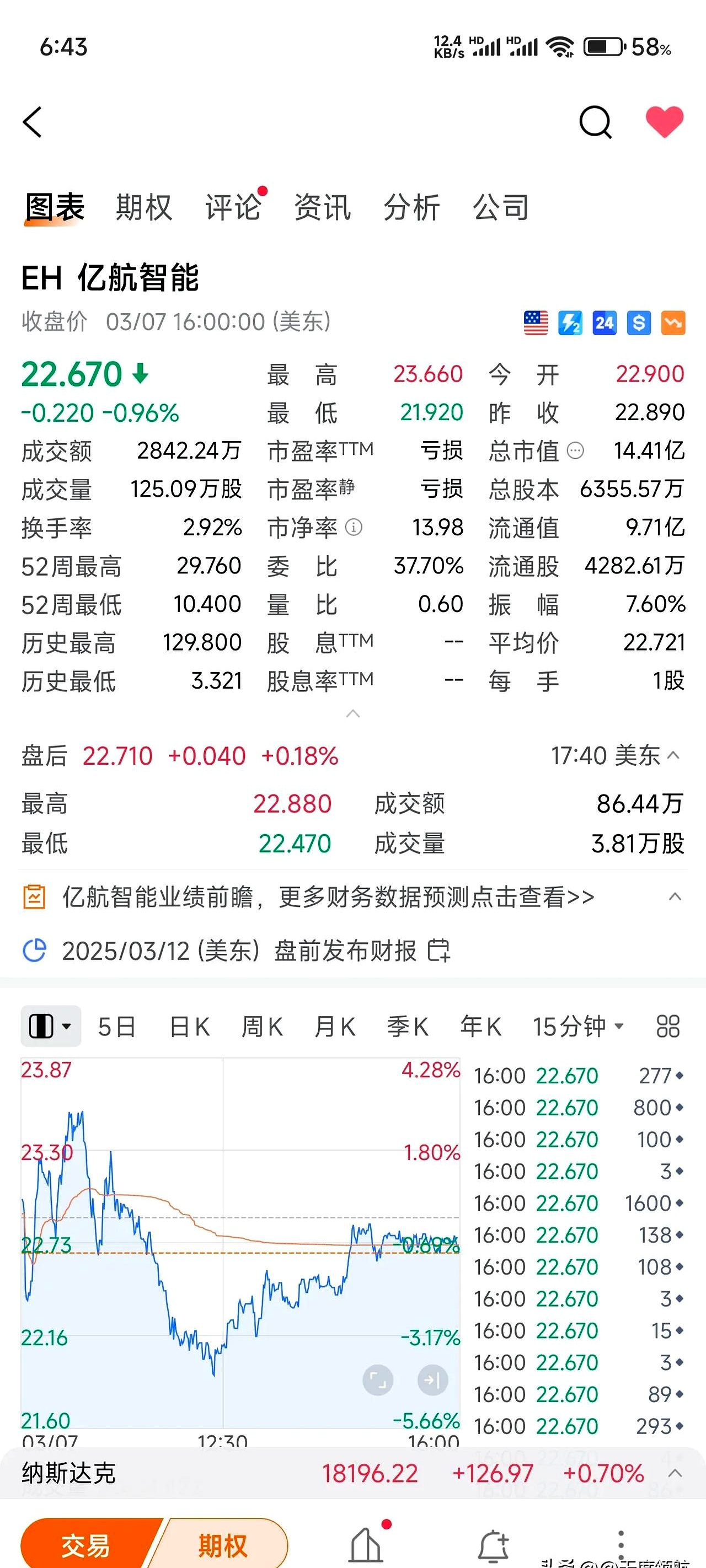 隔夜shibor报1.3880 下跌2.30个基点