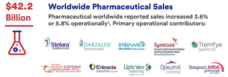 强生特诺雅达®在华上市 用于部分成人克罗恩病和溃疡性结肠炎