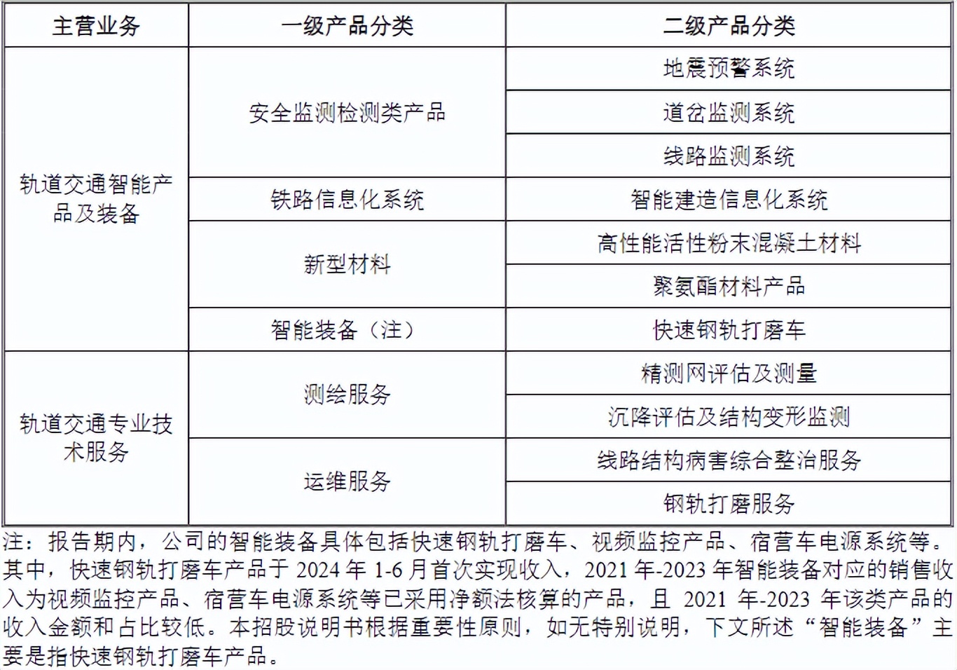 又一国家级“小巨人”过会！北交所单日受理5家企业IPO
