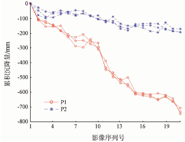北斗星通获得发明专利授权：“一种形变监测方法及系统”