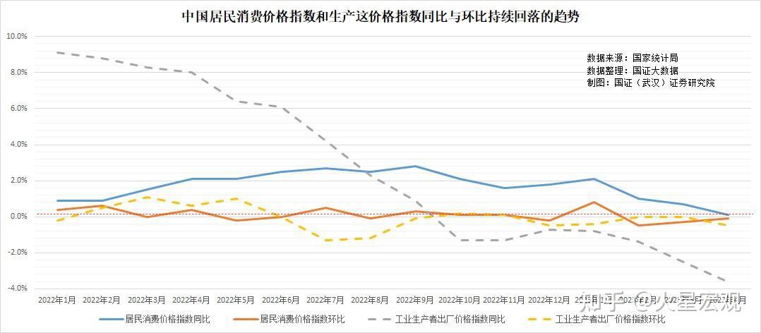 国家统计局:5月CPI同比下降0.1%