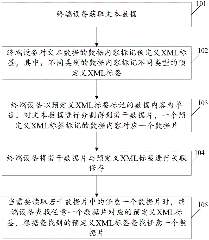 建设银行获得发明专利授权：“单据数据处理方法、装置及设备”
