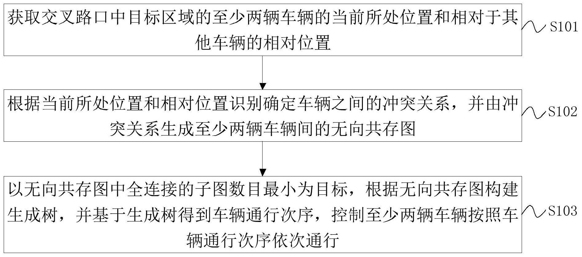 农业银行获得发明专利授权:“一种行为识别方法、系统、设备及存储介质”