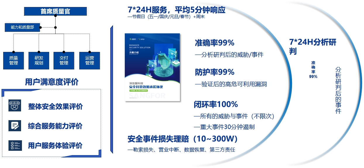 深信服获得发明专利授权：“分布式集群软件授权方法、装置、系统、设备及介质”