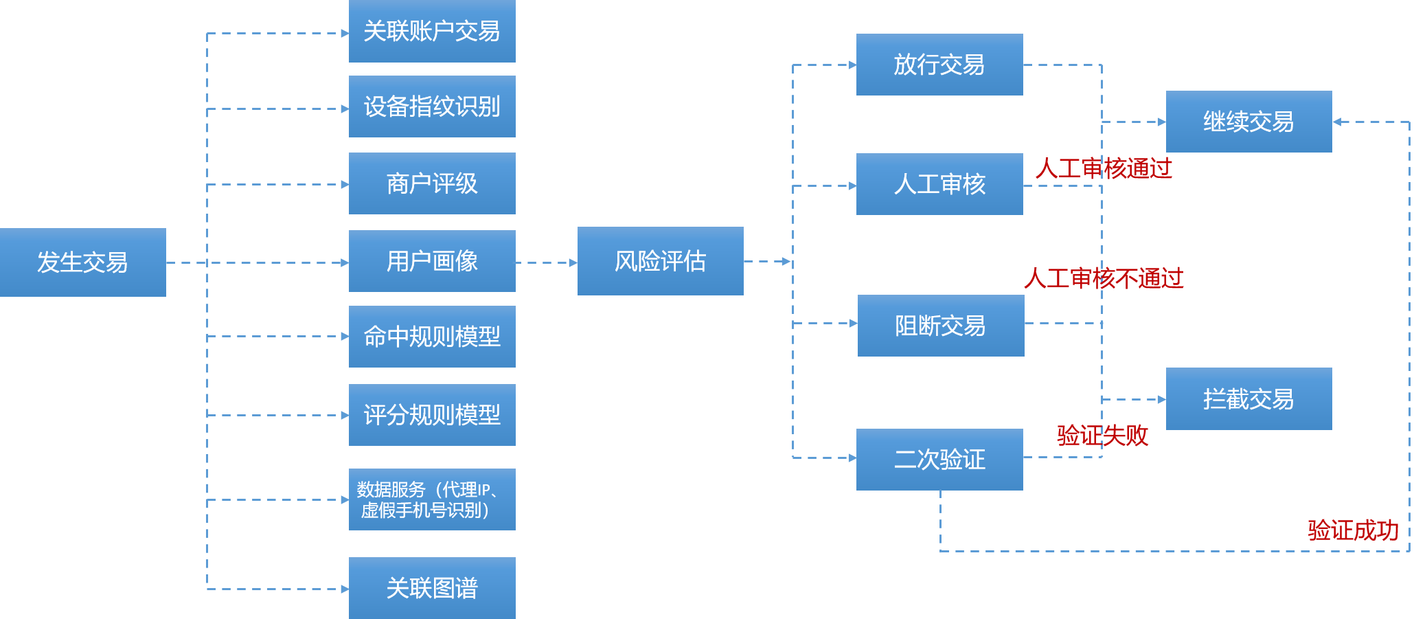 央行：与香港间的跨境支付通有效缩短了跨境汇款链路，提高了跨境汇款效率