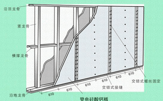 亚厦股份获得发明专利授权：“一种双层竖龙骨隔墙”