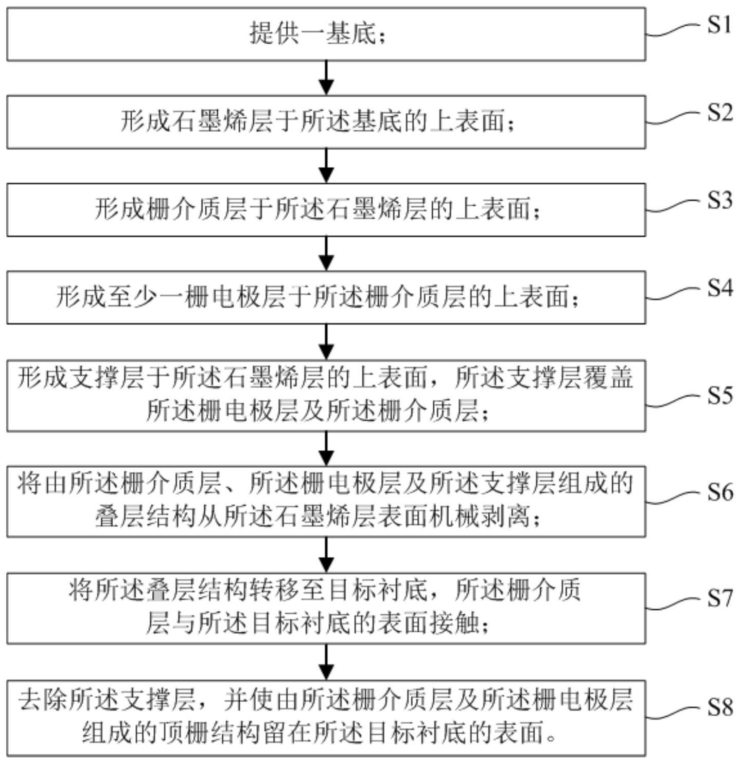 芯联集成获得发明专利授权：“一种衬底上的布局结构及其制备方法”