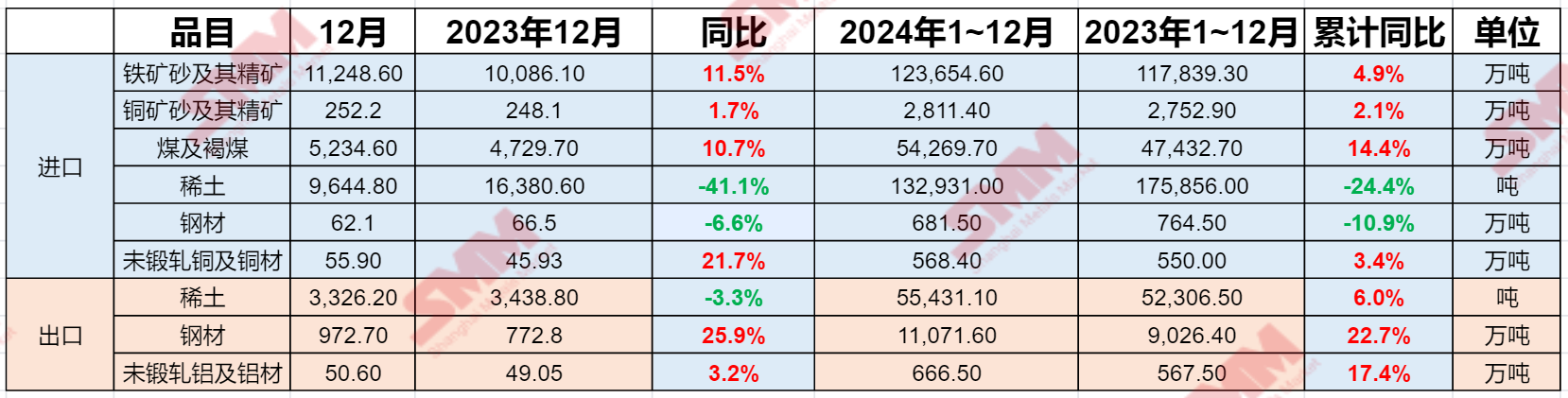 海关总署：前5个月 我国出口机电产品6.4万亿元 增长9.3%