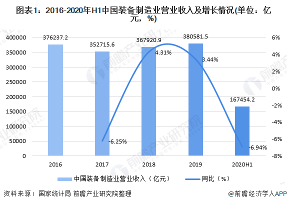 1―5月铁路船舶航空航天设备制造业税收收入增长28.8%