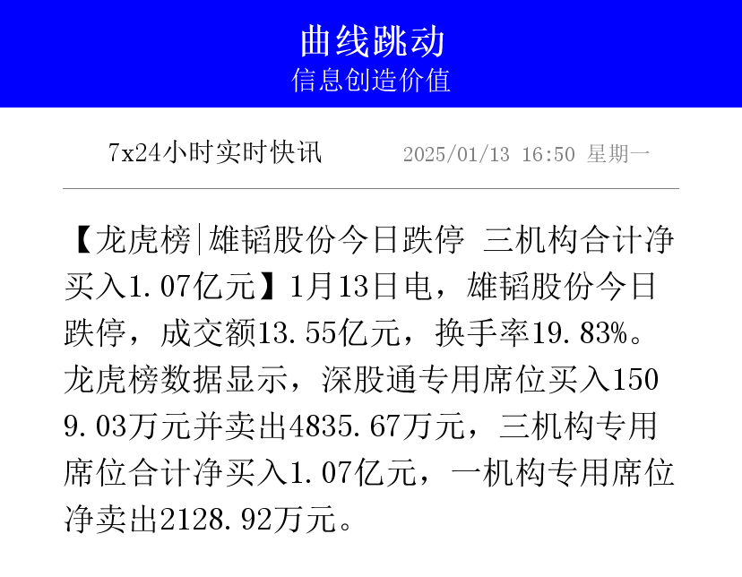 兴化股份跌停,机构龙虎榜净卖出9.89万元