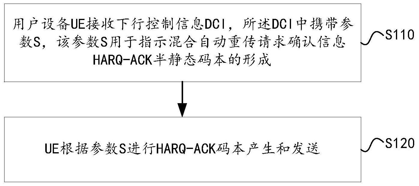 中兴通讯获得发明专利授权：“信息确定方法、信息确定装置及存储介质”
