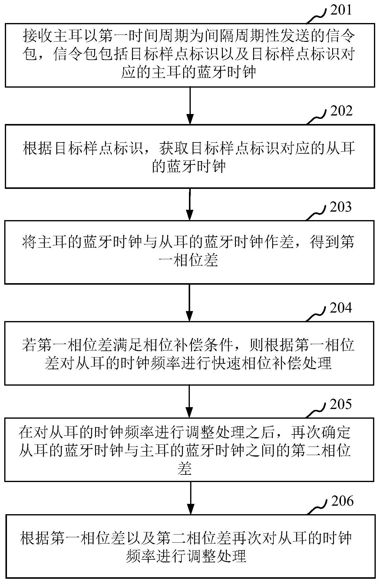 中兴通讯获得发明专利授权：“信息确定方法、信息确定装置及存储介质”