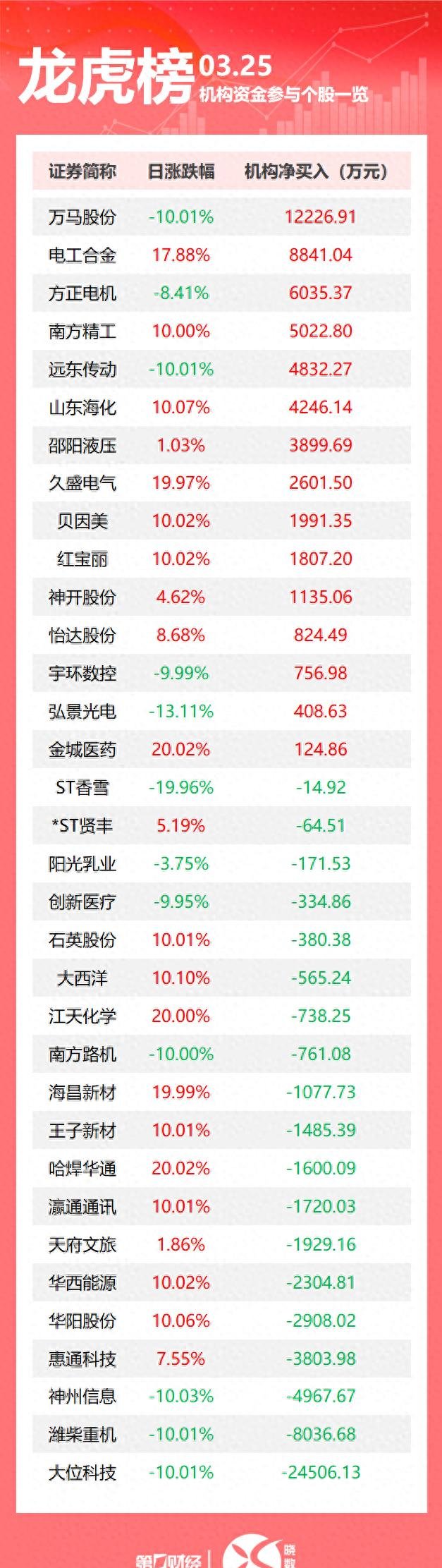 科恒股份6月20日龙虎榜数据