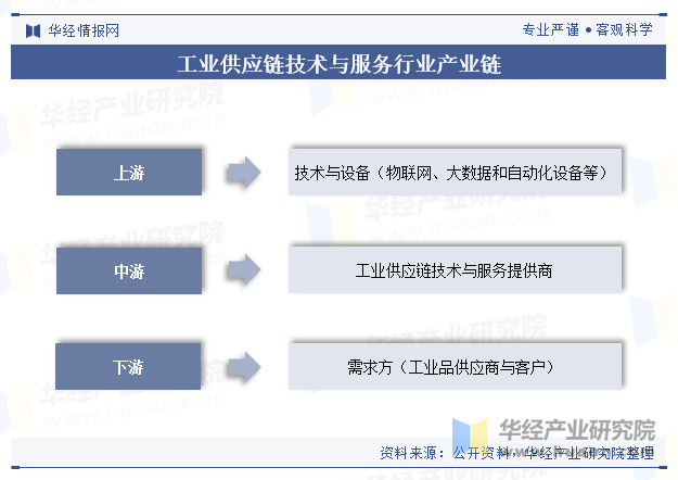 2025汽车物联网行业全景分析与投资前景展望产业竞争白热化，政策红利叠加技术突破_拥有“如意行”驾乘险，出行更顺畅！,人保护你周全