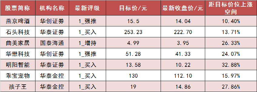 交通运输行业今日净流入资金9.43亿元，宁波海运等8股净流入资金超5000万元