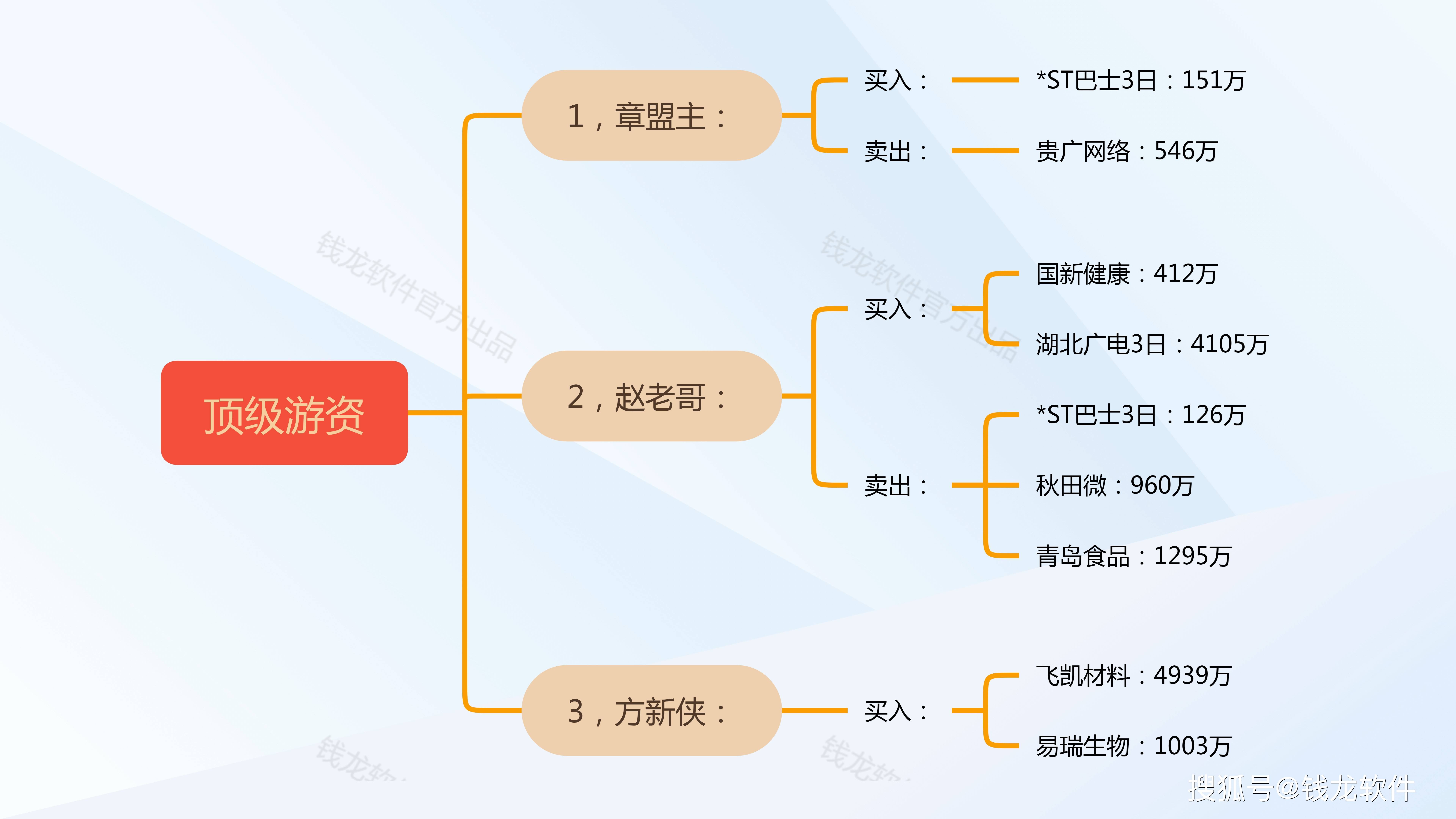 科力股份龙虎榜数据（6月20日）