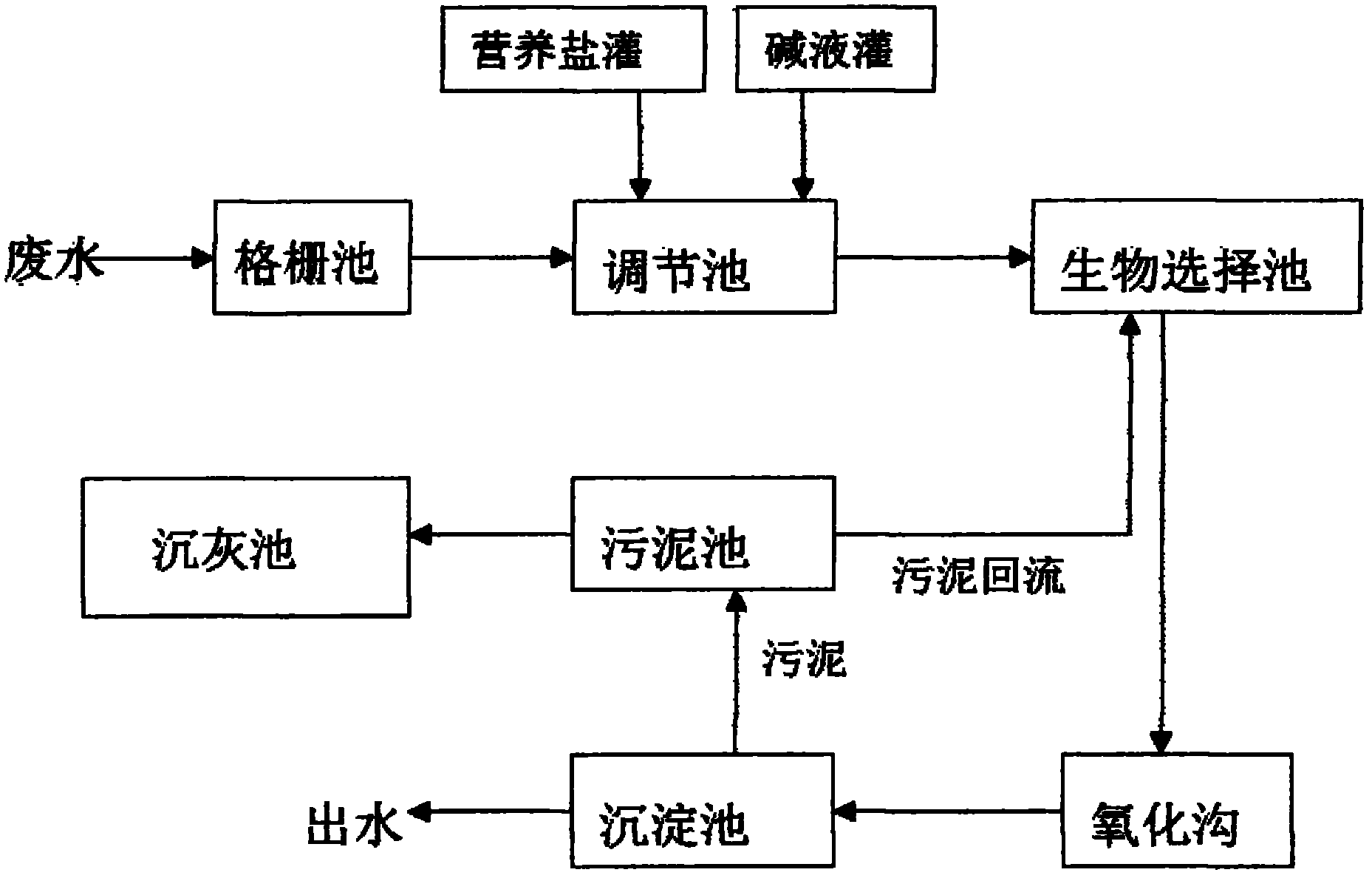 舜禹股份获得发明专利授权:“一种用于污水处理过程的系统”