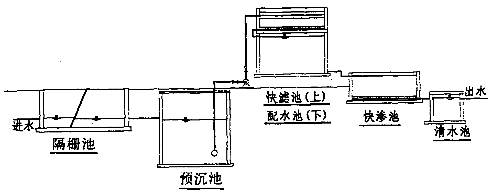 舜禹股份获得发明专利授权:“一种用于污水处理过程的系统”