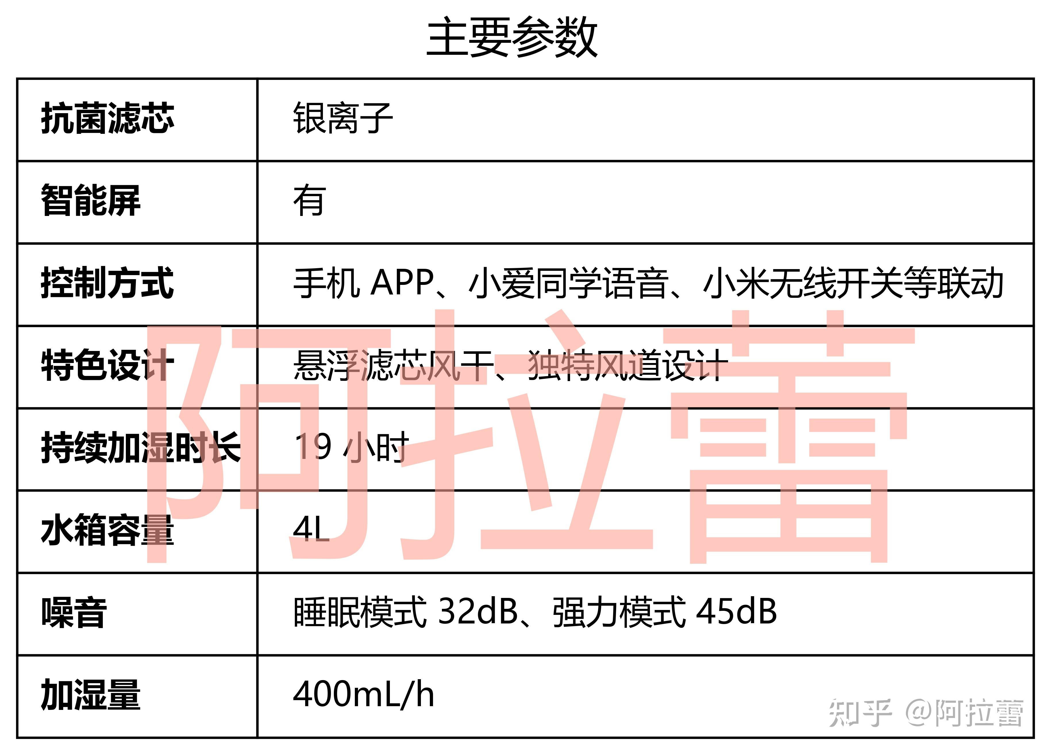 格力电器获得发明专利授权:“一种加湿器烘干控制方法、装置、加湿器及其存储介质”